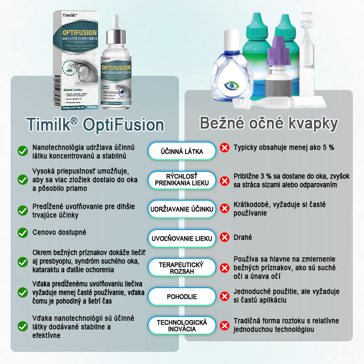 Timilk® OptiFusion Nano očné kvapky Essence💥