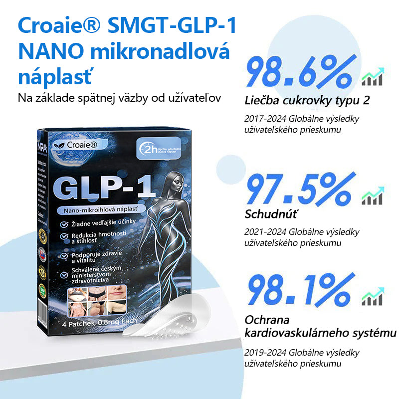 Croaie® Nano mikročlánkové náplasti so SMGT-GLP-1 a Matrixyl 3000 – chudnutie,👨⚕️👨⚕️ spevnenie pokožky, podpora hladiny cukru v krvi, bez injekcií, výsledky za 7 dní🔥