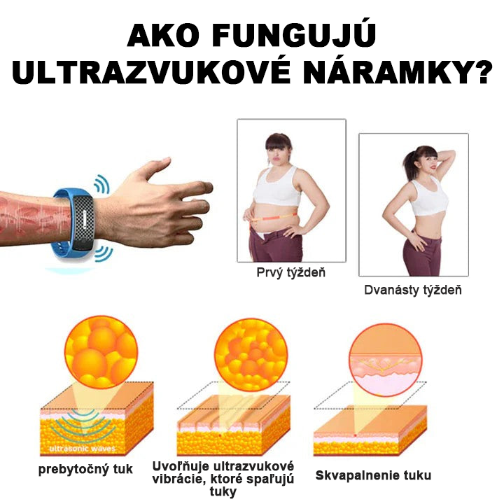 🥇🌈 𝐉𝐎𝐒𝐅𝐈𝐓™ Ultrazvukový náramok na odstraňovanie celulitídy a detoxikáciu