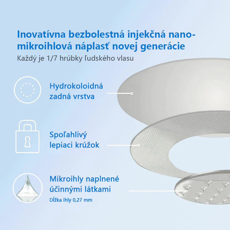 Croaie® Nano mikročlánkové náplasti so SMGT-GLP-1 a Matrixyl 3000 – chudnutie,👨⚕️👨⚕️ spevnenie pokožky, podpora hladiny cukru v krvi, bez injekcií, výsledky za 7 dní🔥