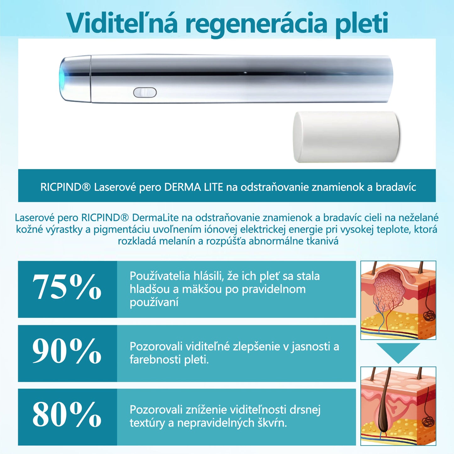 RICPIND® Multifunkčné laserové pero na opravy