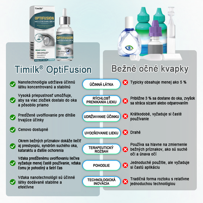 Timilk® OptiFusion Nano očné kvapky Essence💥