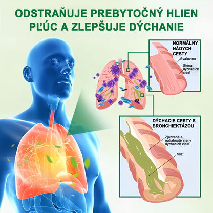 [Oficiálny značkový obchod] 👨‍⚕️𝐌𝐈𝐐𝐈𝐊𝐎® Pokročilý sprej na čistenie pľúc (☘️Odporúčané pľúcnymi špecialistami☘️)