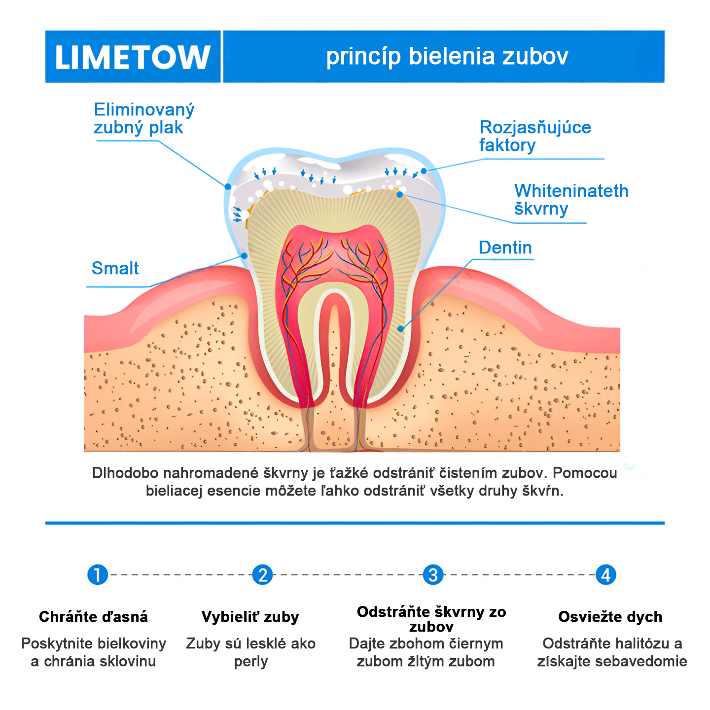 ⏳Časovo obmedzená ponuka⏳LIMETOW™ Esencia na bielenie zubov